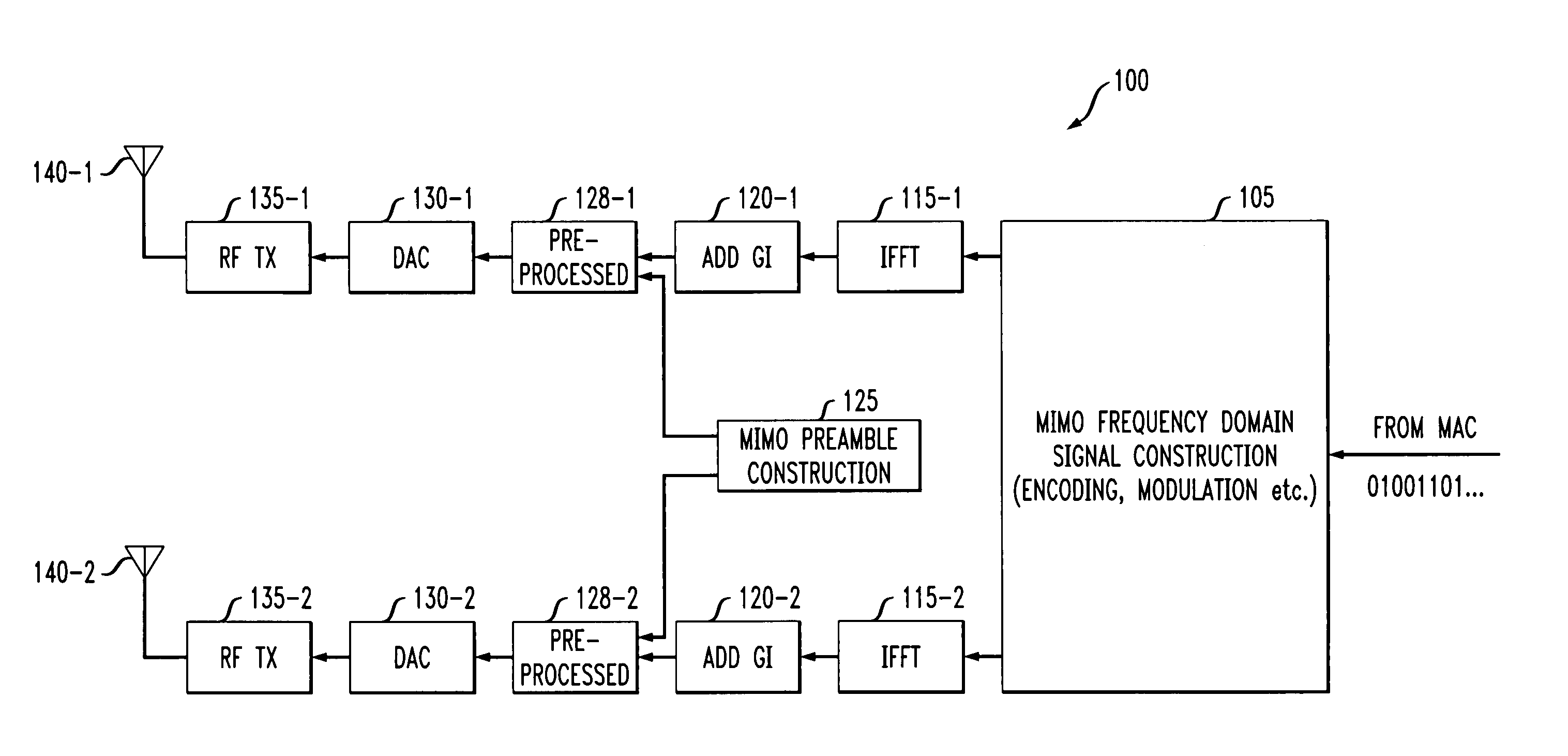 Method and apparatus for preamble training in a multiple antenna communication system