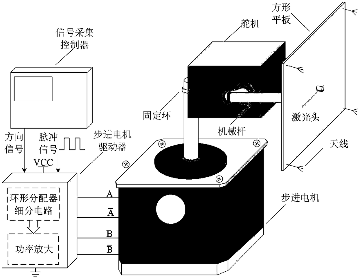 Automatic oriented transformer substation partial discharge monitoring positioning device and method