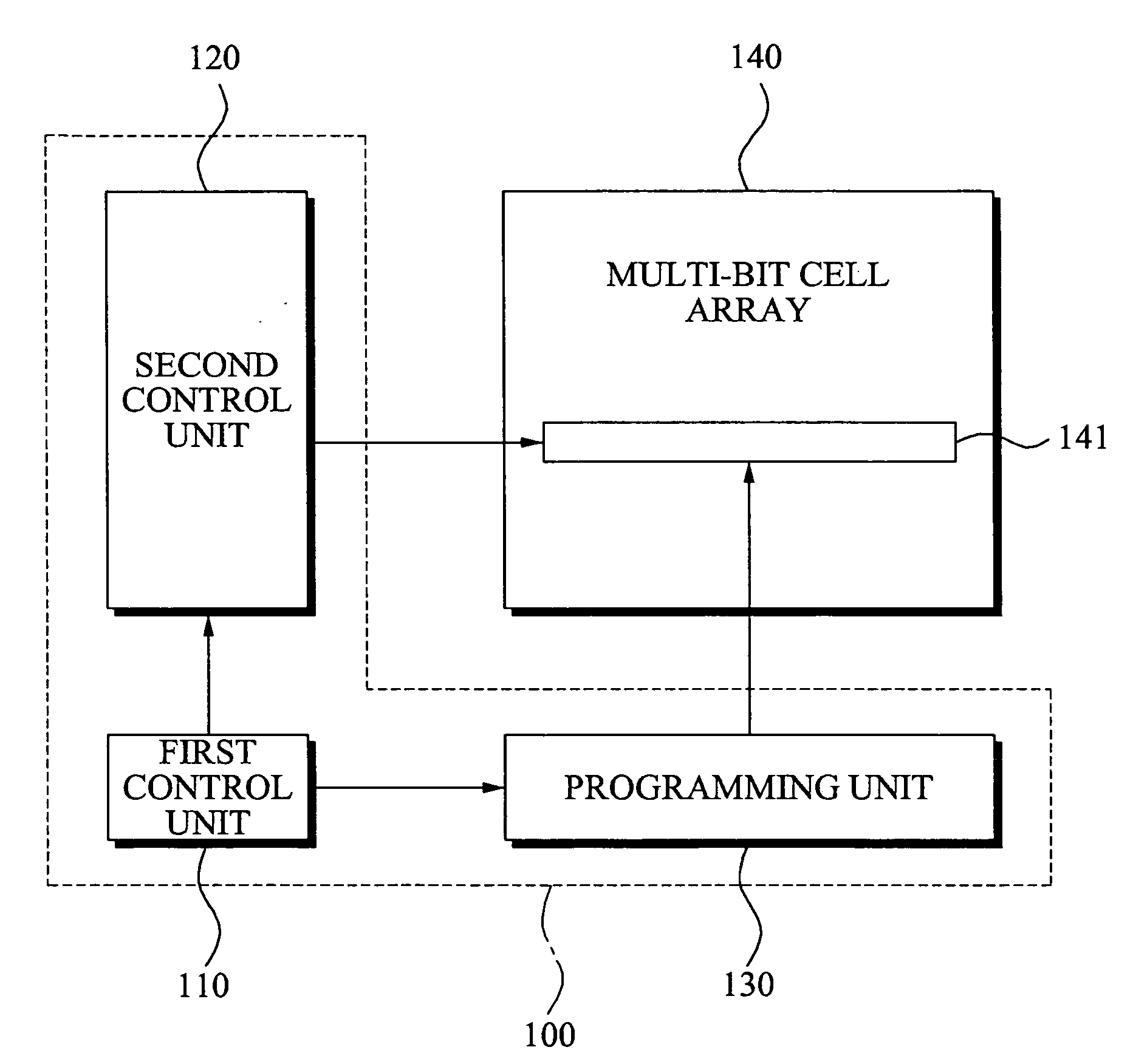 Apparatus and method of multi-bit programming