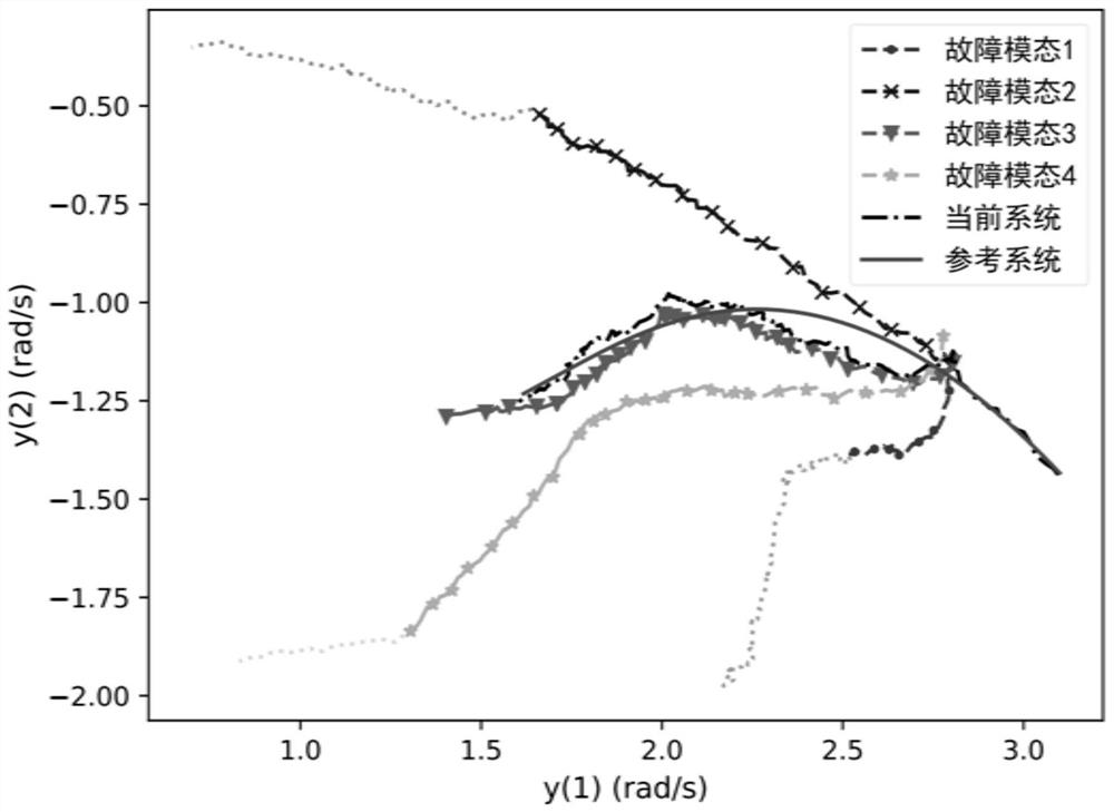 Active fault diagnosis method for space manipulator