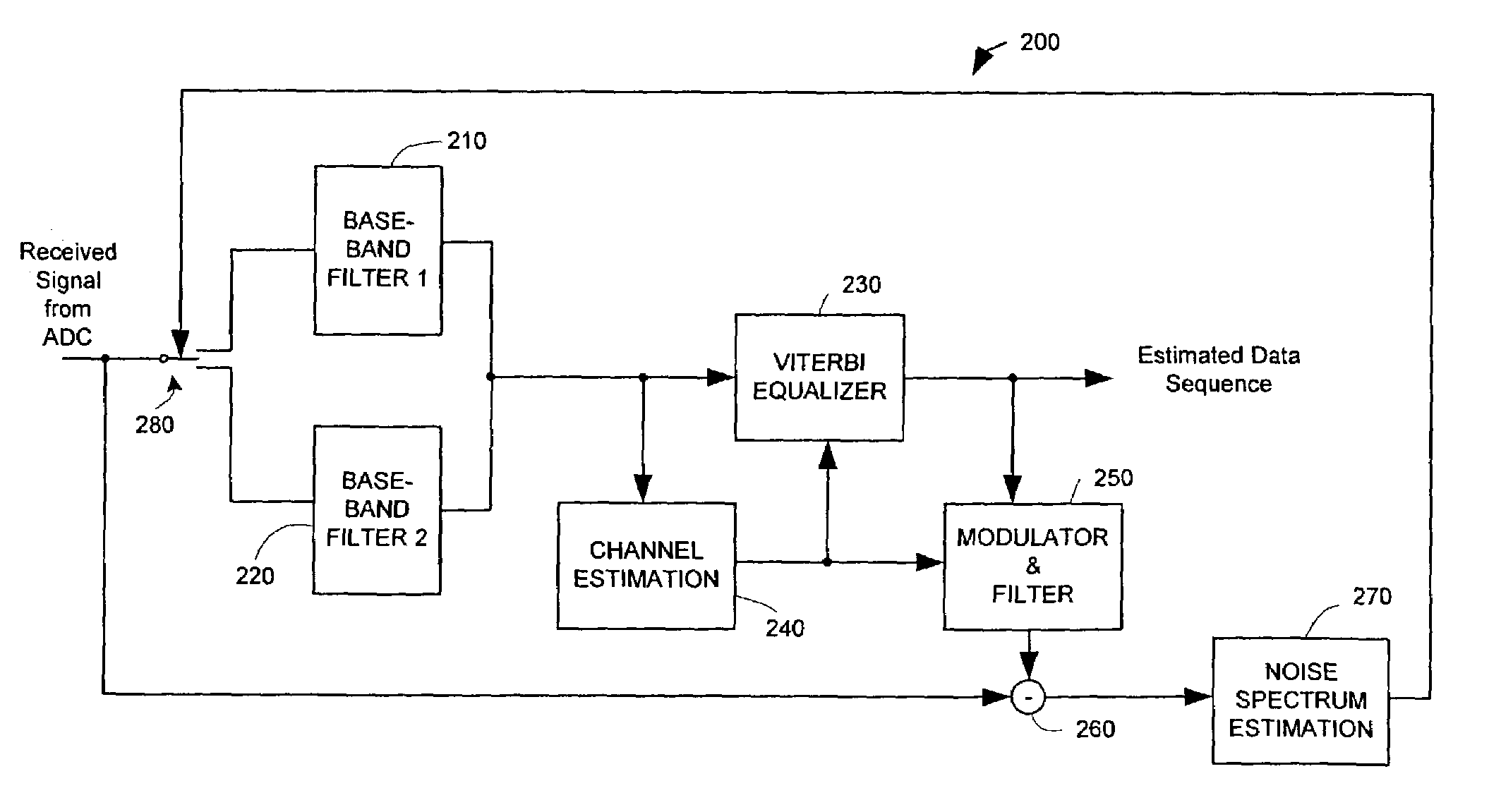 Arrangement for adaptive baseband filter selection