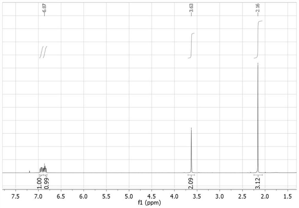 Sitagliptin key intermediate impurity as well as preparation method and application thereof