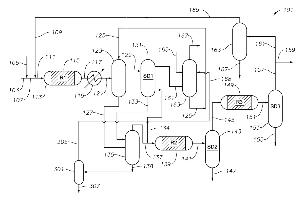 Process and System for Making Cyclopentadiene and/or Dicyclopentadiene