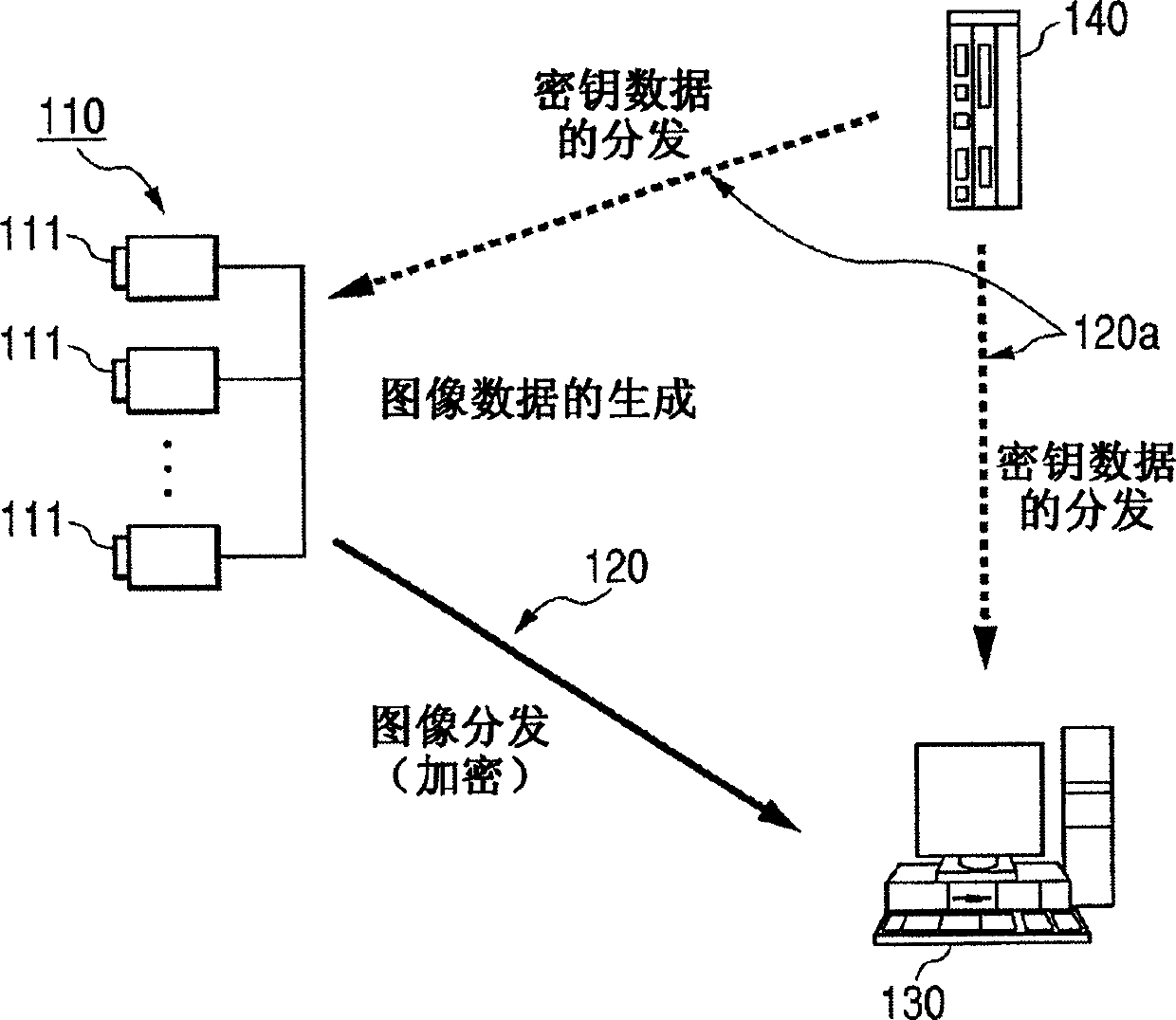 Data encryption/decryption method and inspection system