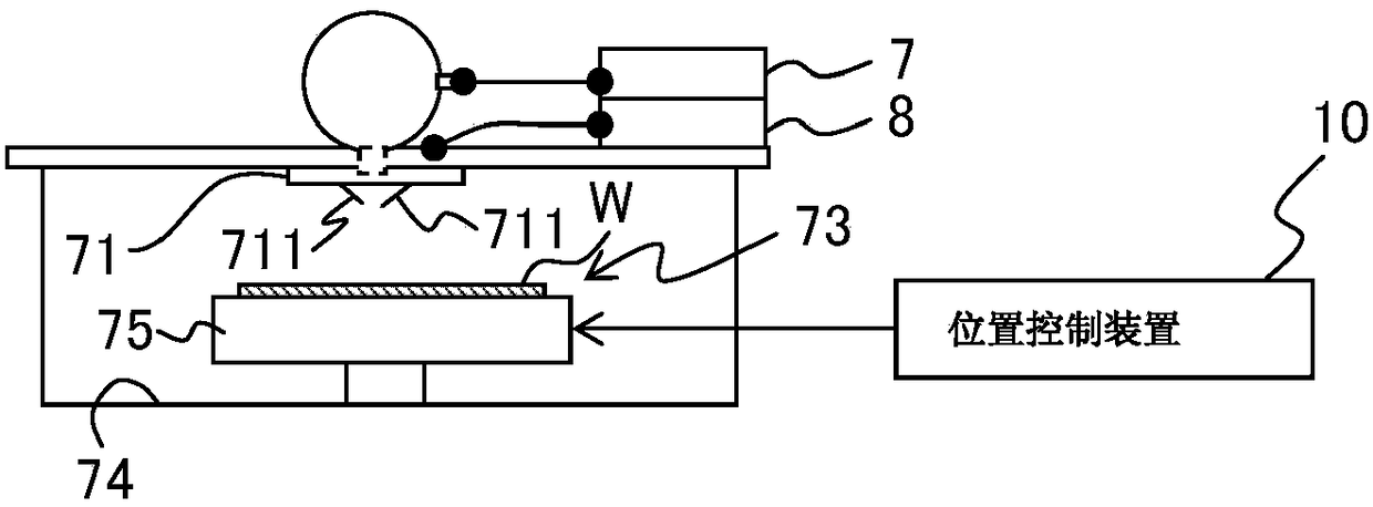 check system