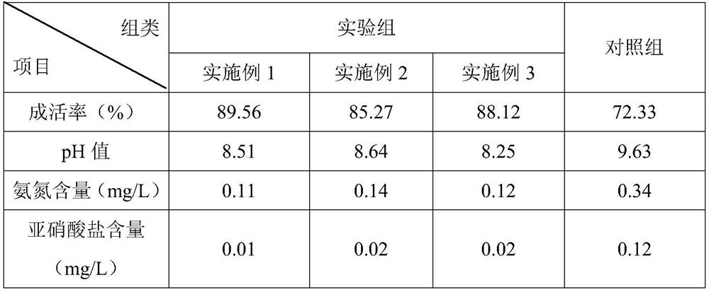 Intercropping biological fermented feed for palaemon carinicauda and swimming crabs as well as preparation method and application of intercropping biological fermented feed