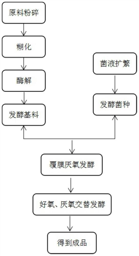 Intercropping biological fermented feed for palaemon carinicauda and swimming crabs as well as preparation method and application of intercropping biological fermented feed