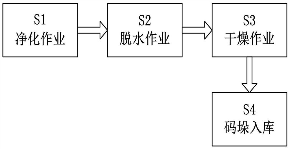 Drying and shaping treatment method for porous latex sponge product