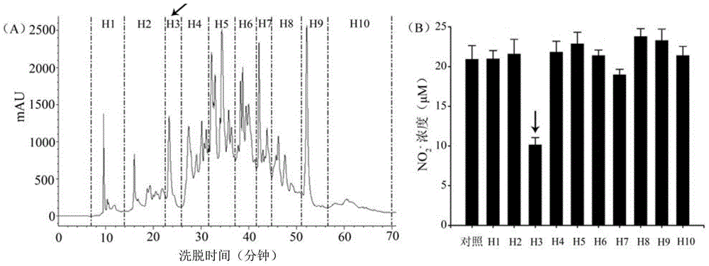 Velvet antler polypeptide mixture and preparation method and application thereof