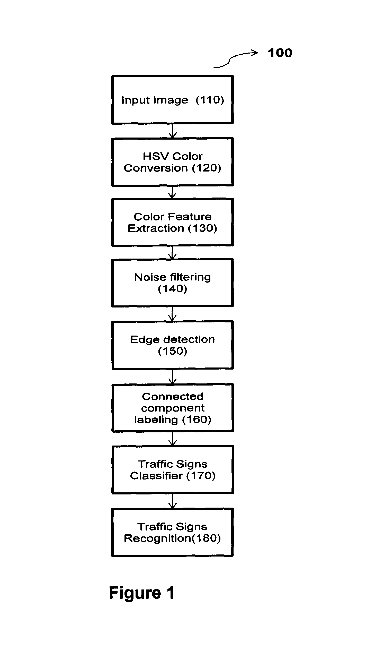 Illumination invariant and robust apparatus and method for detecting and recognizing various traffic signs