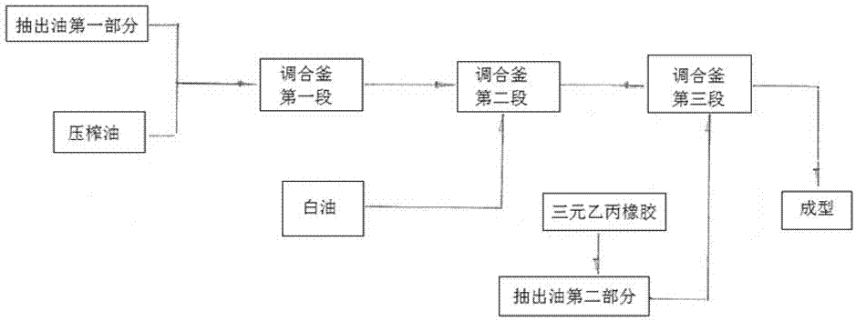 A cleaning rubber softener