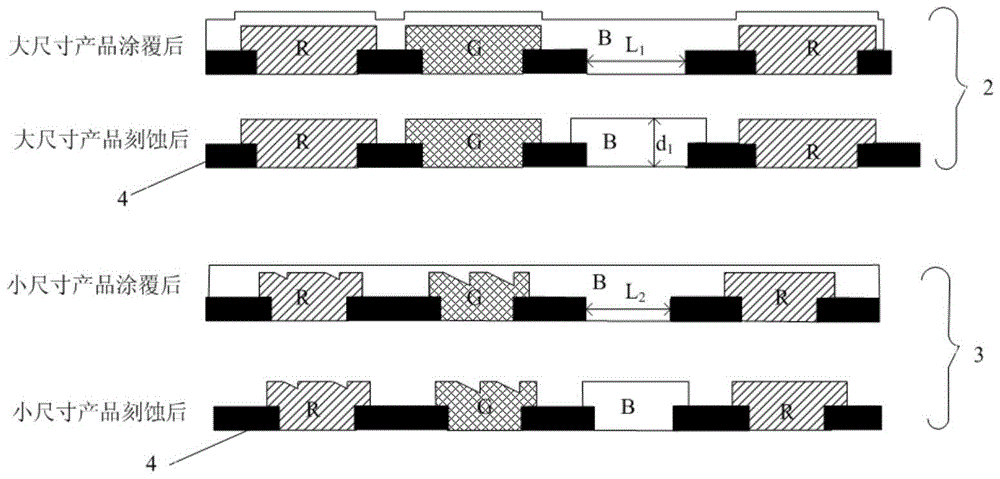 A kind of color filter and its preparation method and display motherboard