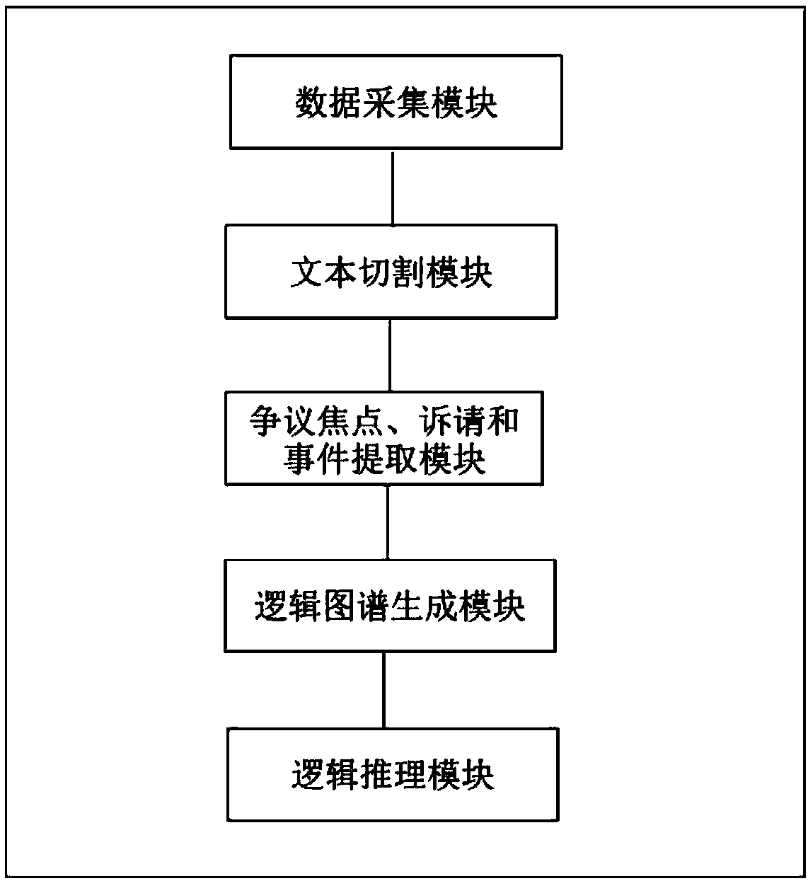 Method and device for inferring decision result of legal document based on logic rules