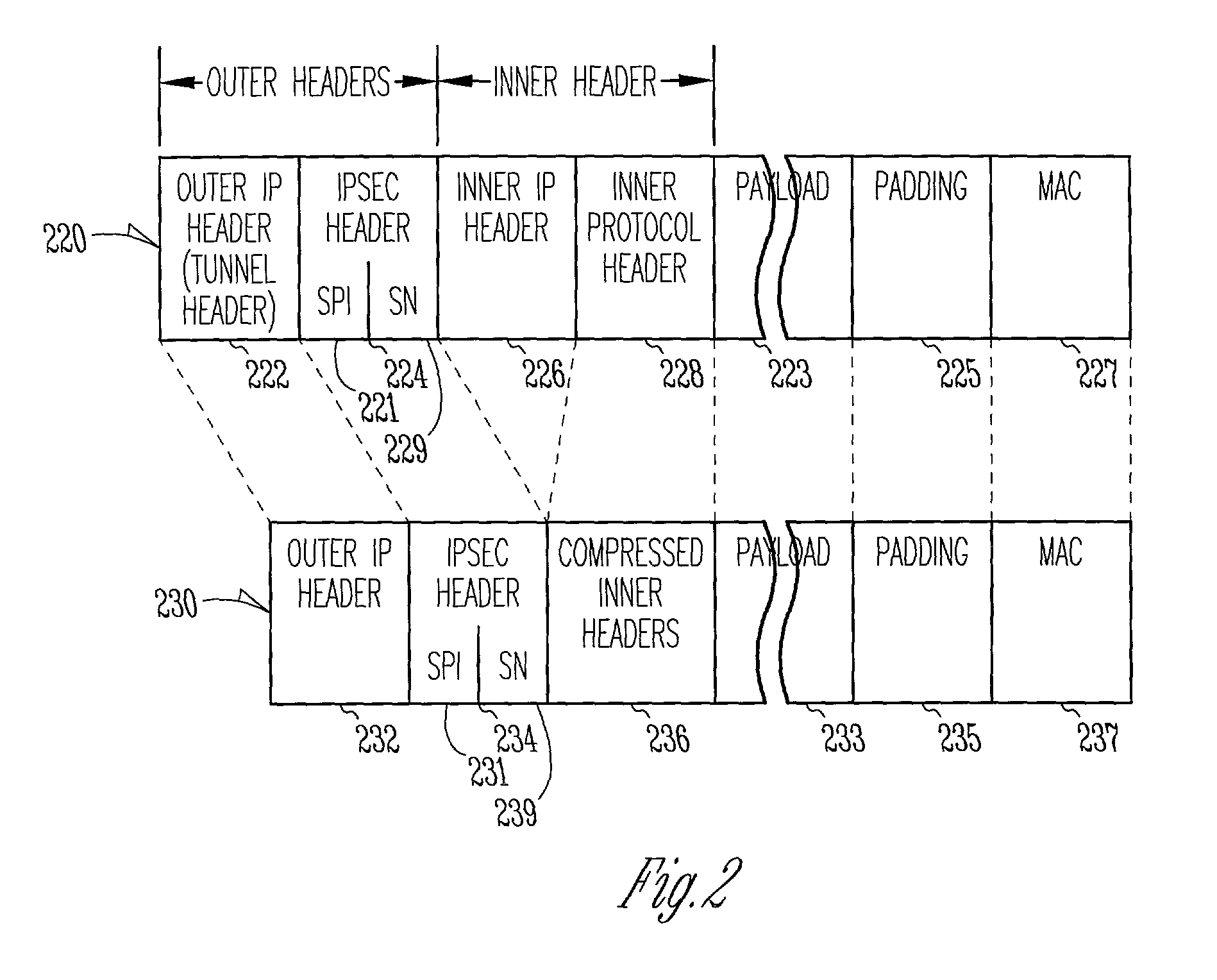 System and method for communicating IPSec tunnel packets with compressed inner headers