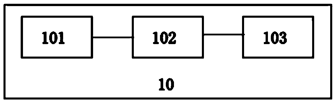 Traffic signal control system and method based on software definition