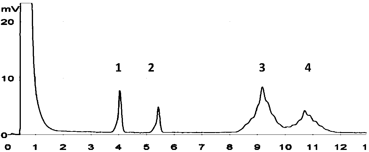 Composition for detecting four common drug-resistant genes of escherichia coli