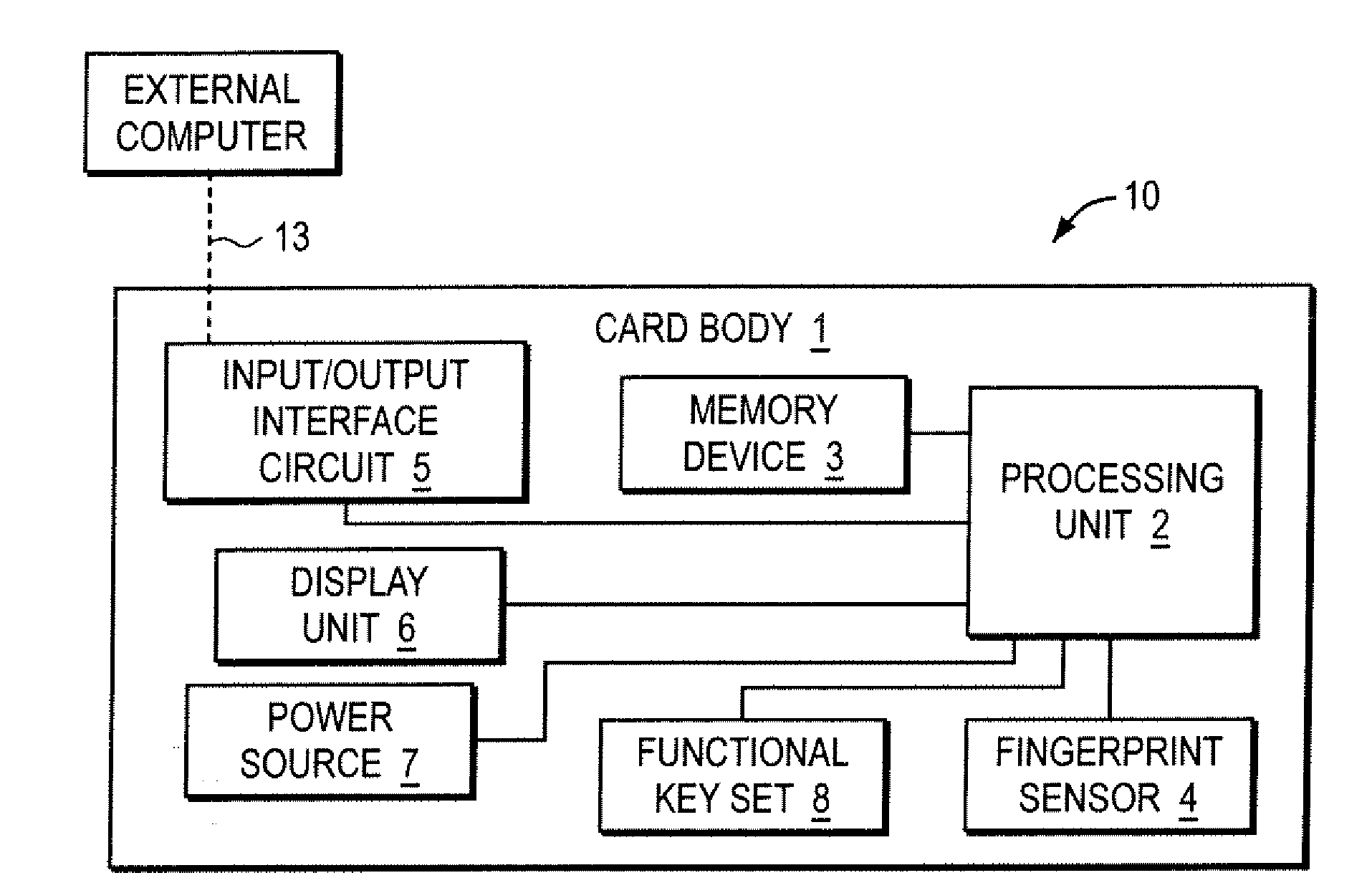 Using various flash memory cells to build USB data flash cards with multiple partitions and autorun function