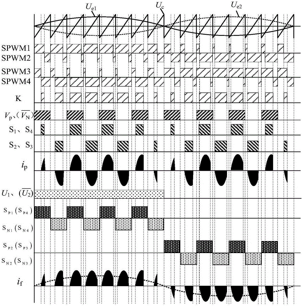 LC series resonance high frequency chain matrix-type inverter topology and resonance modulation method thereof
