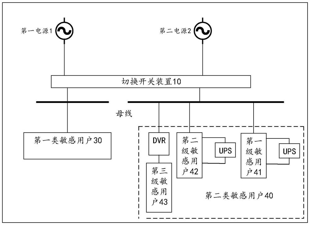 Park-level voltage sag hierarchical management system, method and terminal equipment