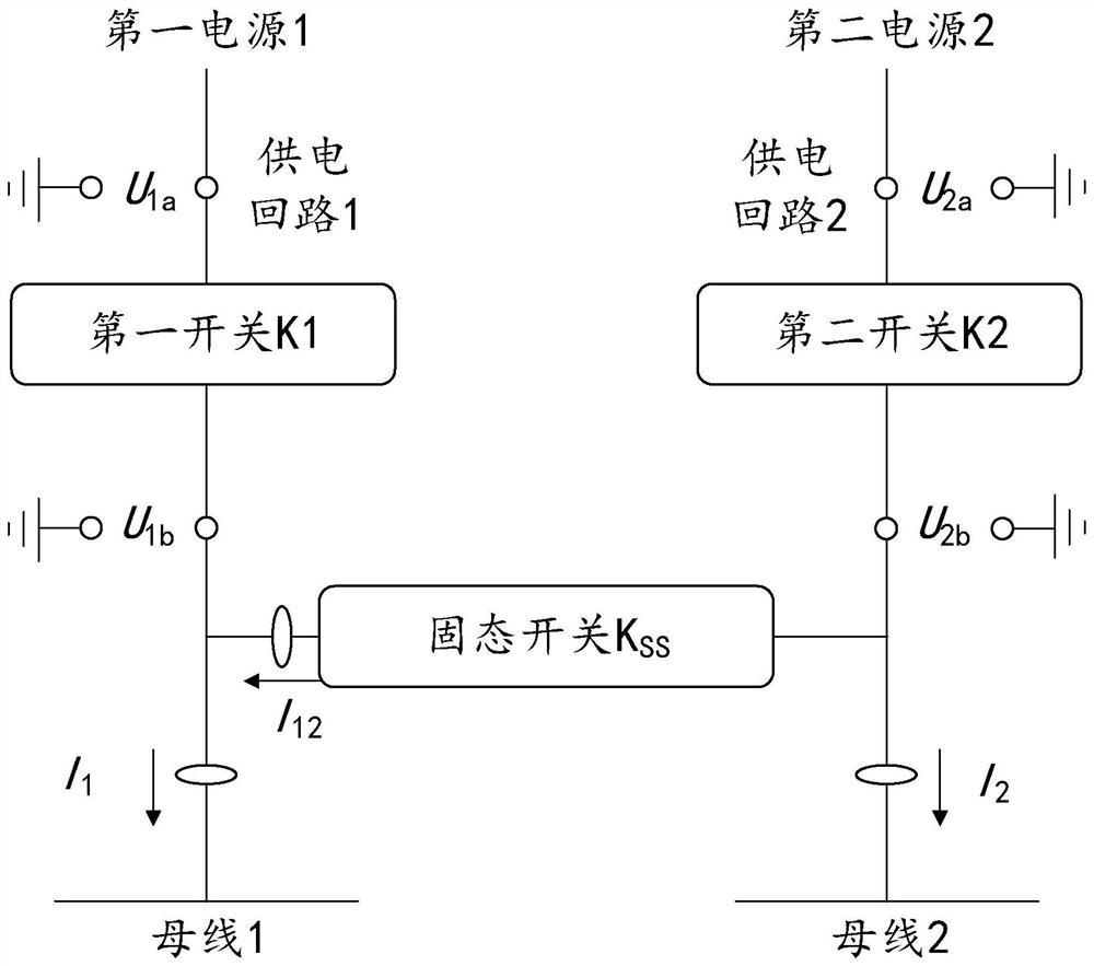 Park-level voltage sag hierarchical management system, method and terminal equipment