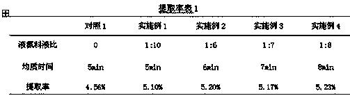 Preparation method for extracting glycyrrhizic acid by coupling liquid nitrogen and high-pressure homogenization