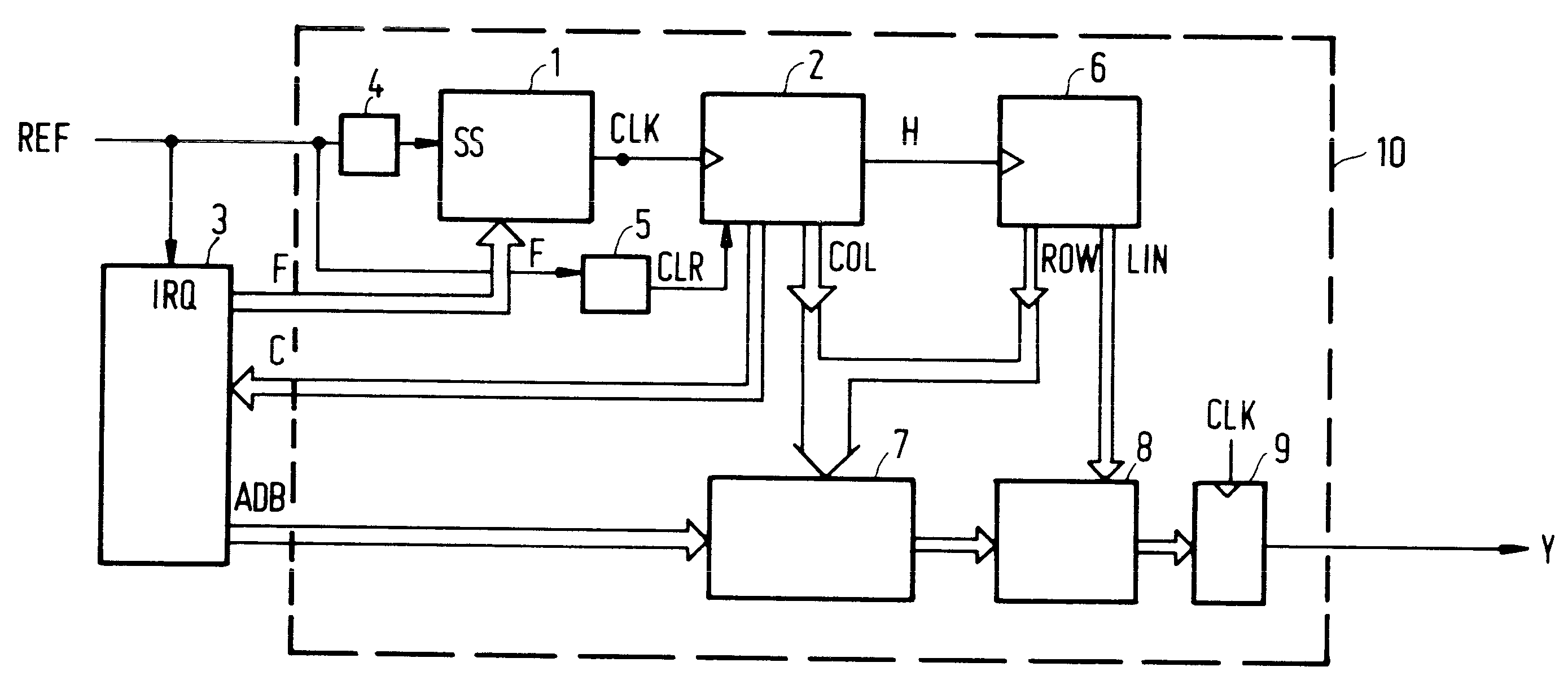 Phase-coupled clock signal generator and character generator comprising such a phase-coupled clock signal generator