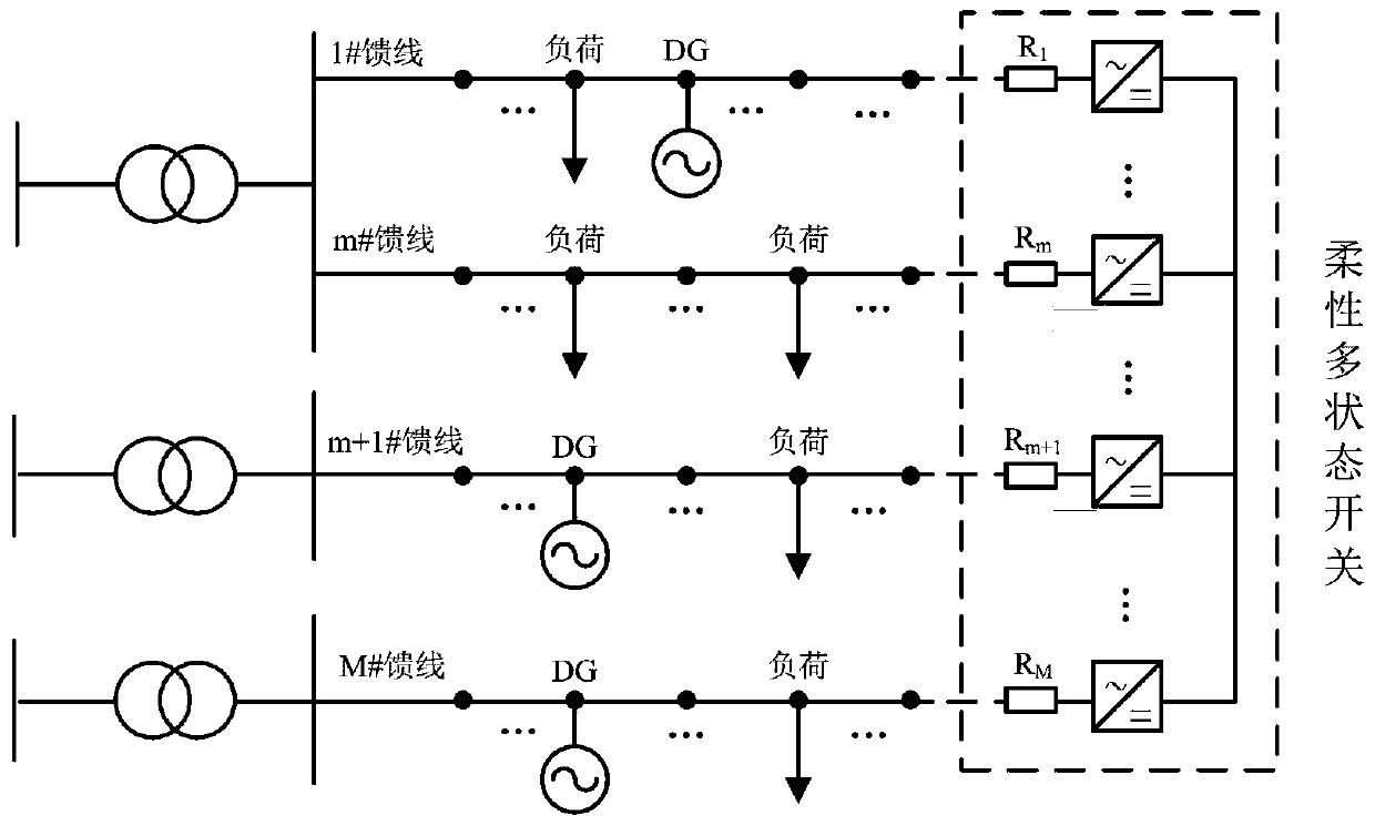 Coordinated Planning Method for Flexible Multi-state Switches and Distributed Power Sources in Active Distribution Networks