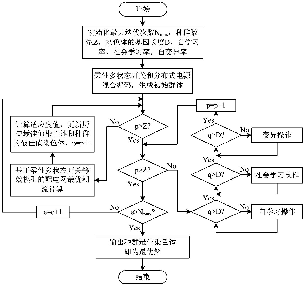 Coordinated Planning Method for Flexible Multi-state Switches and Distributed Power Sources in Active Distribution Networks