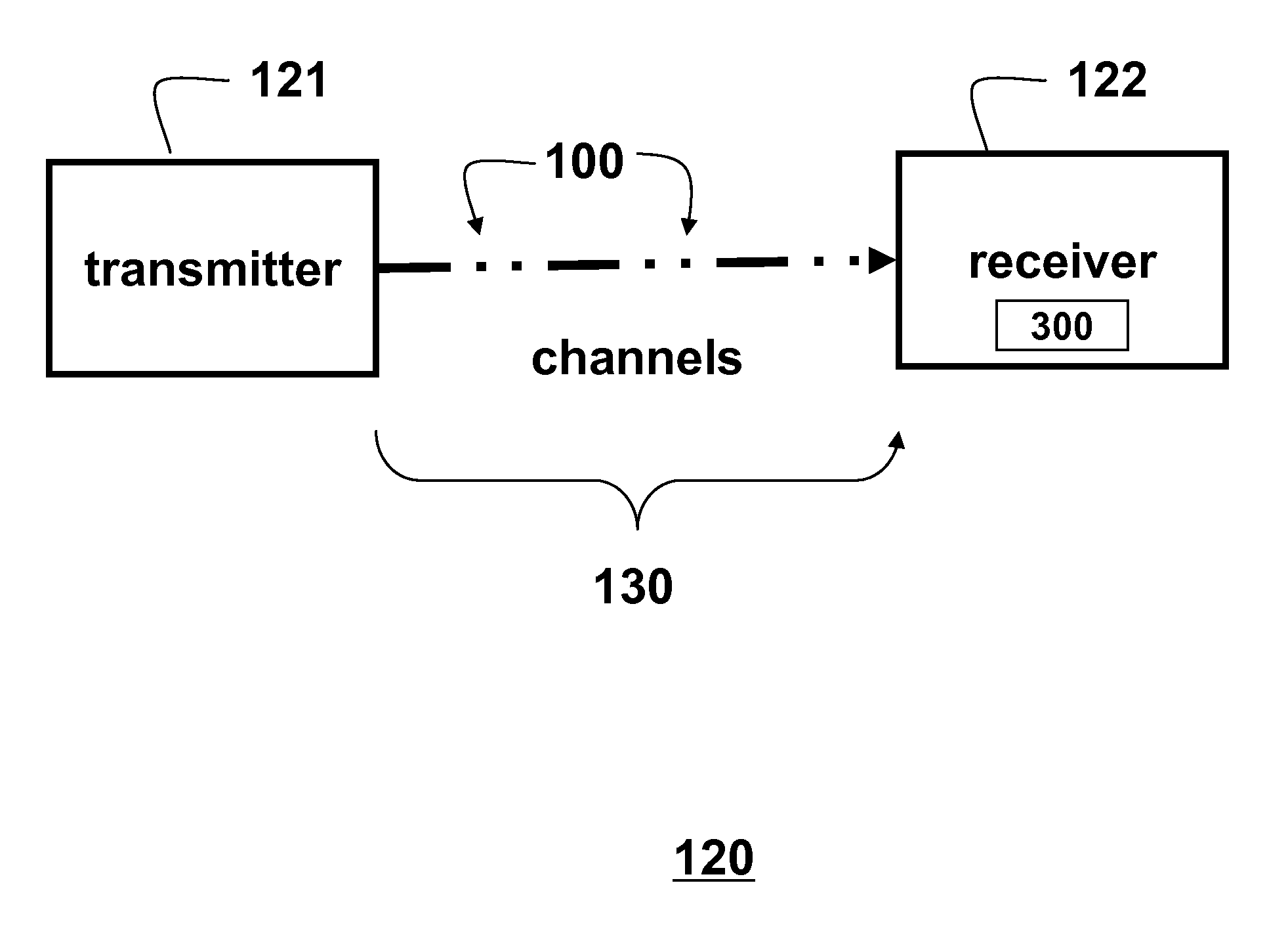 Method for Estimating Time-Varying and Frequency-Selective Channels
