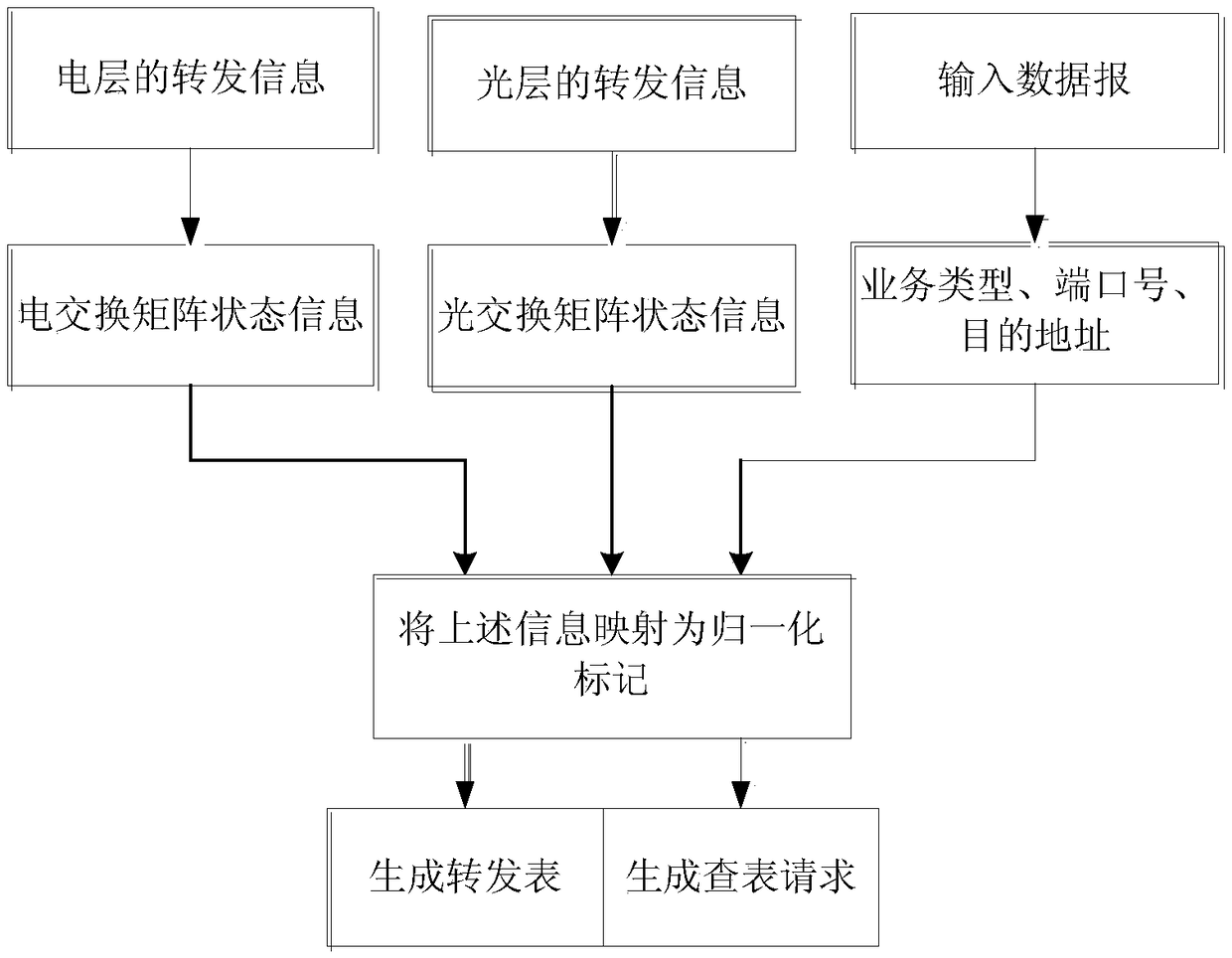 A Method for Internal Path Mapping of Photoelectric Hybrid Switching