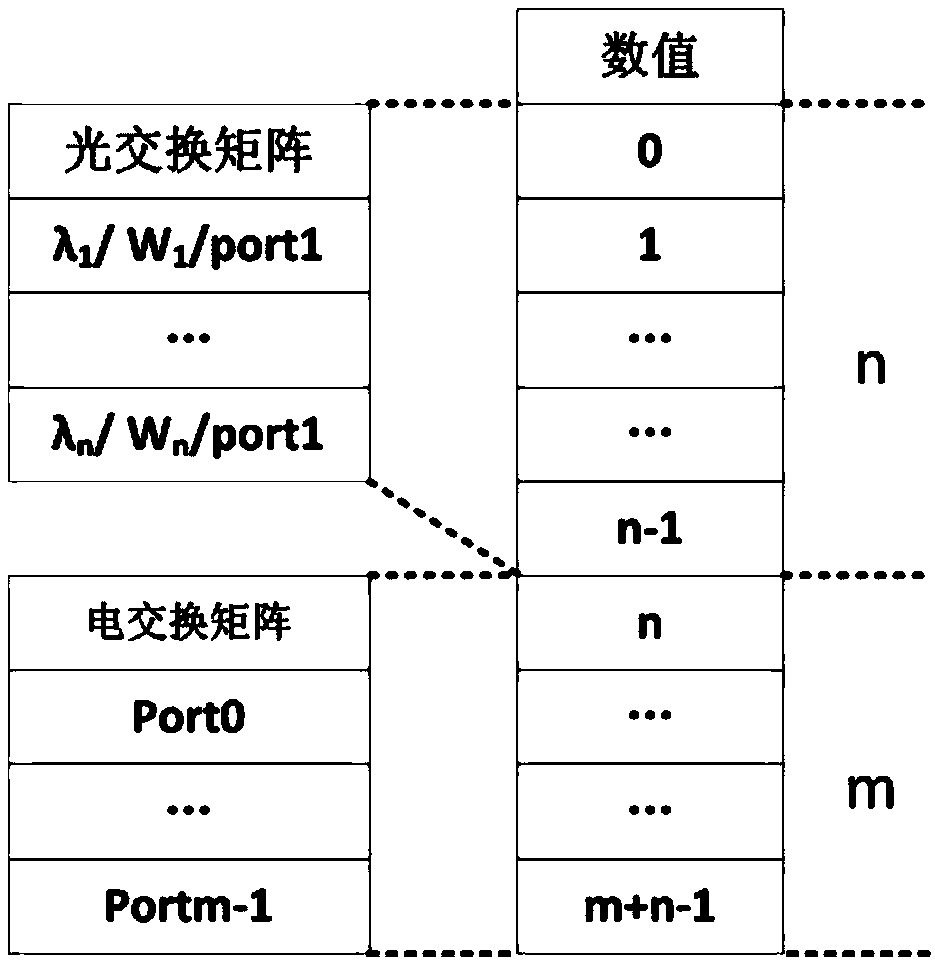 A Method for Internal Path Mapping of Photoelectric Hybrid Switching