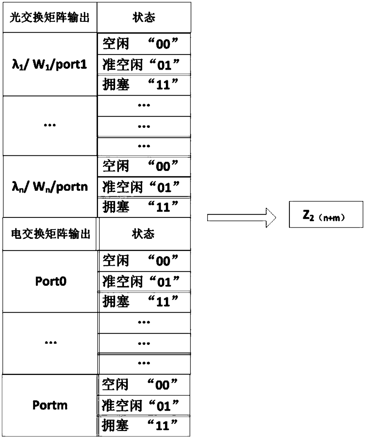 A Method for Internal Path Mapping of Photoelectric Hybrid Switching