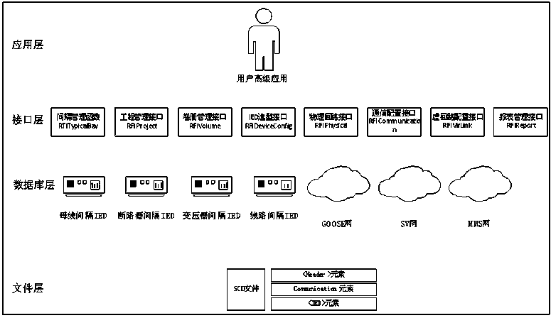 SCD file online parallel configuration system and method based on database interface layer operation flow