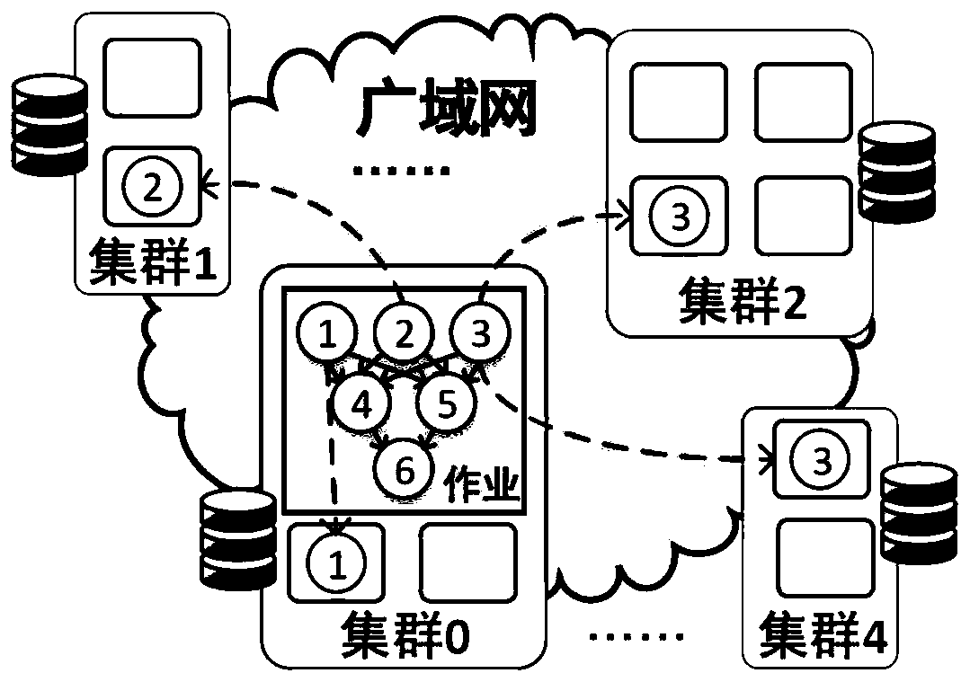 Multi-copy-based task scheduling method and system for edge computing environment