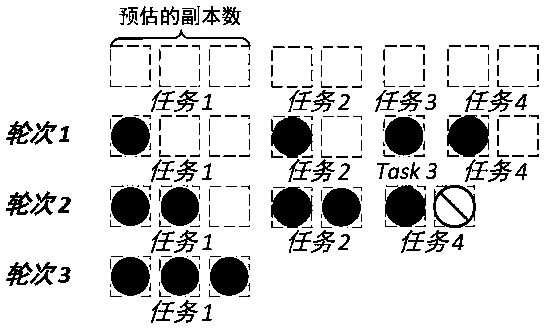 Multi-copy-based task scheduling method and system for edge computing environment