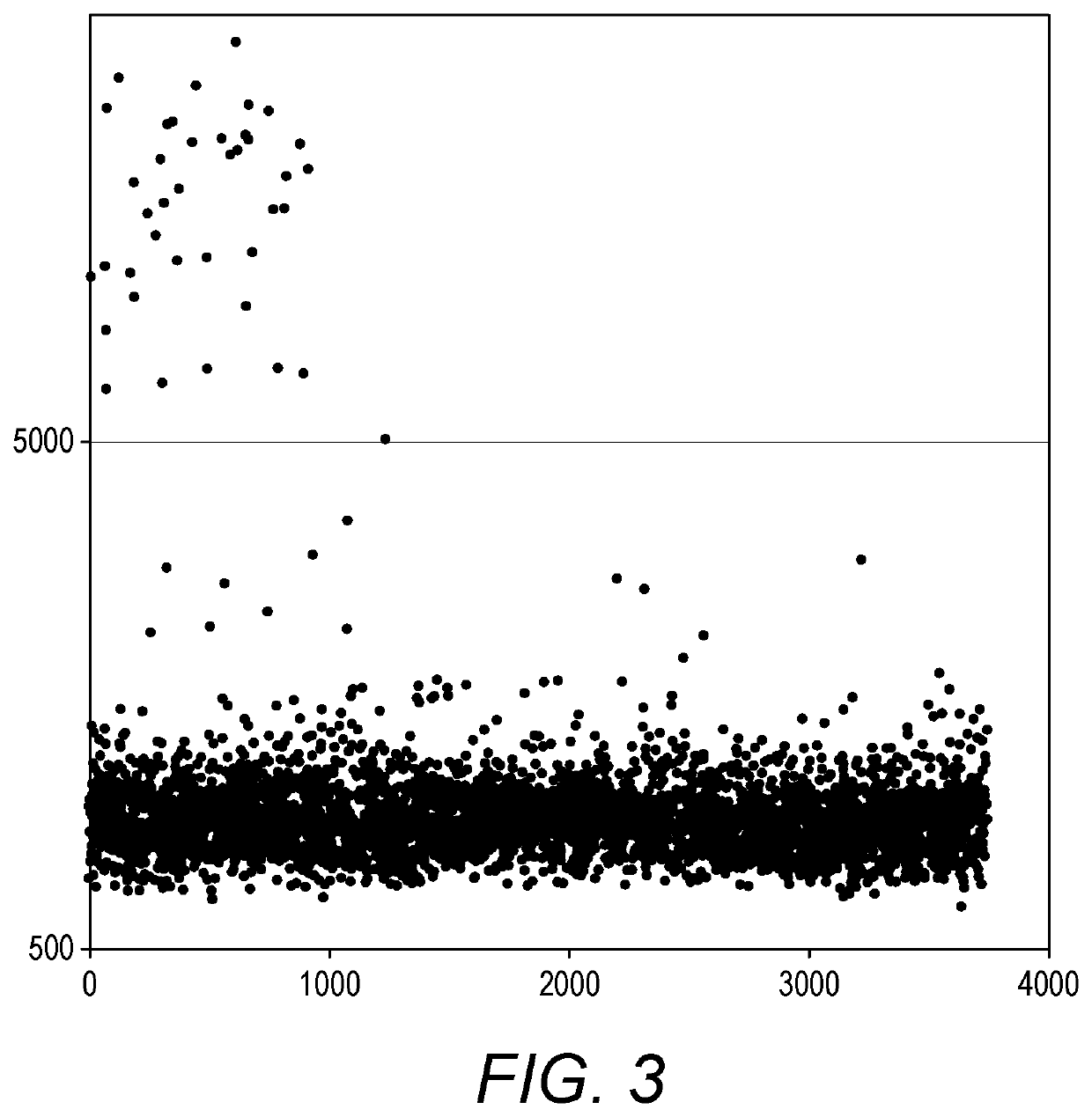 Compositions and kits for molecular counting