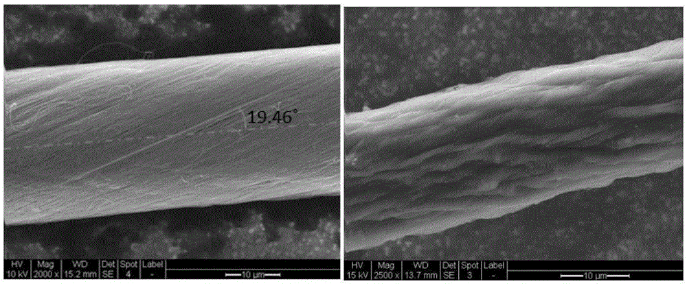 Preparation method of carbon nanotube fibers with high tensile strength