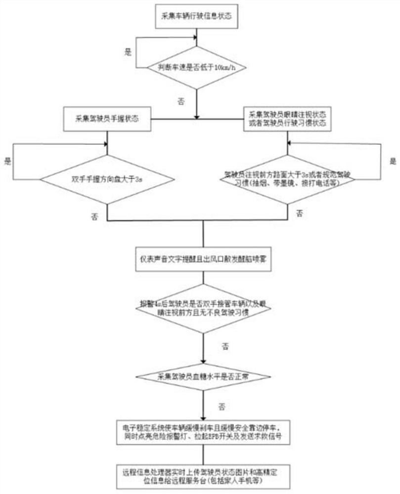 Vehicle safety control method and device and vehicle