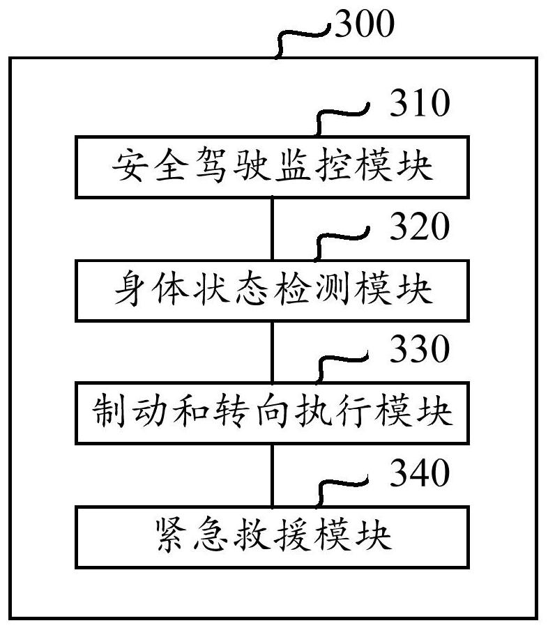 Vehicle safety control method and device and vehicle