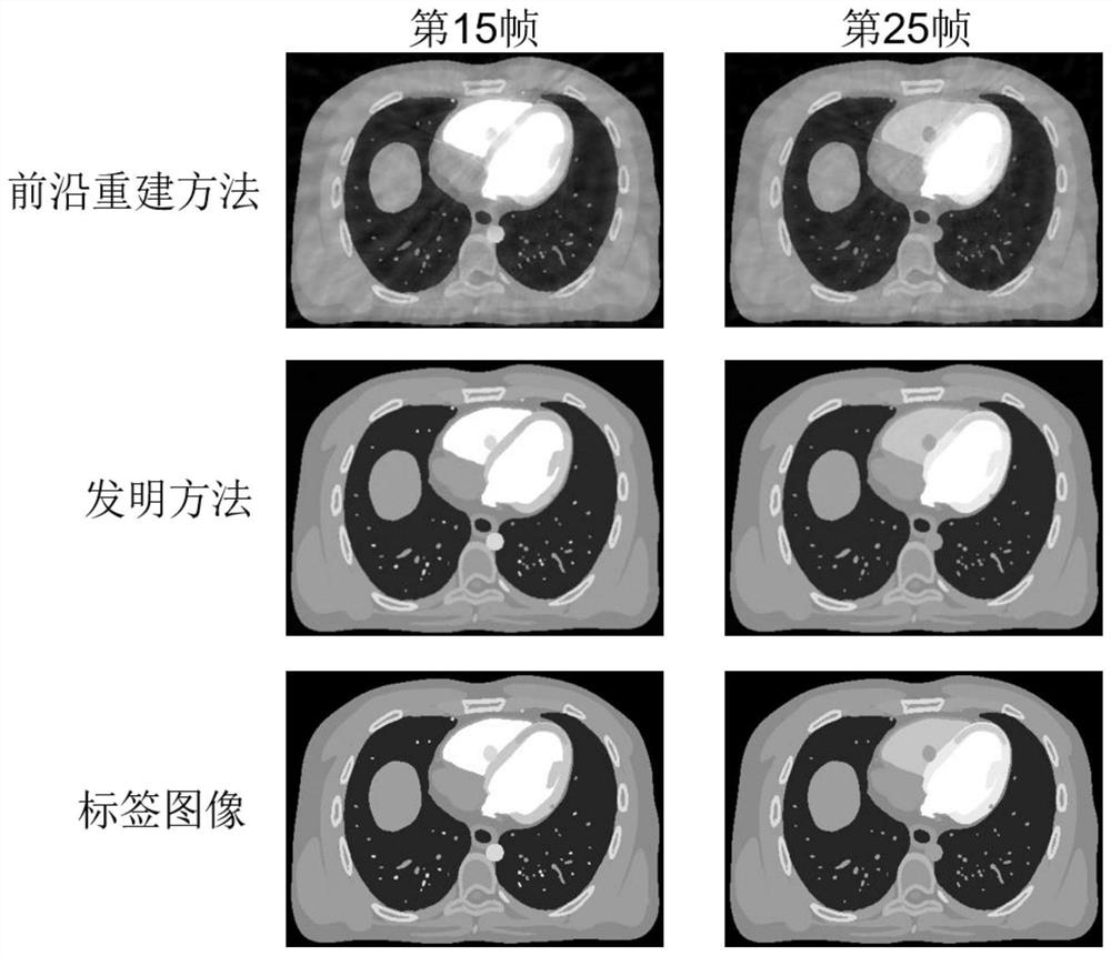 CT image separation and reconstruction method and application