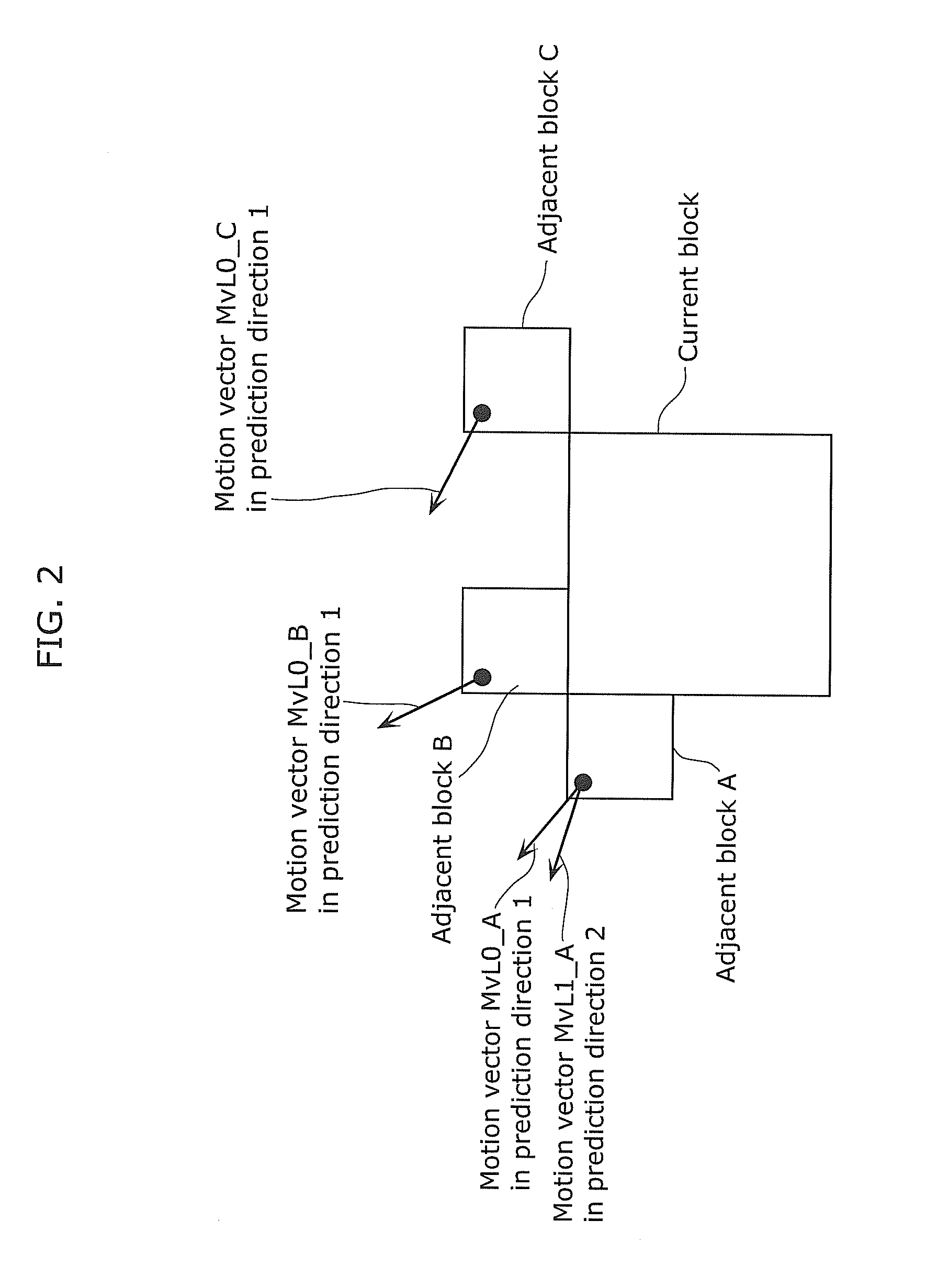 Moving picture coding method, moving picture coding apparatus, moving picture decoding method, moving picture decoding apparatus, and moving picture coding and decoding apparatus