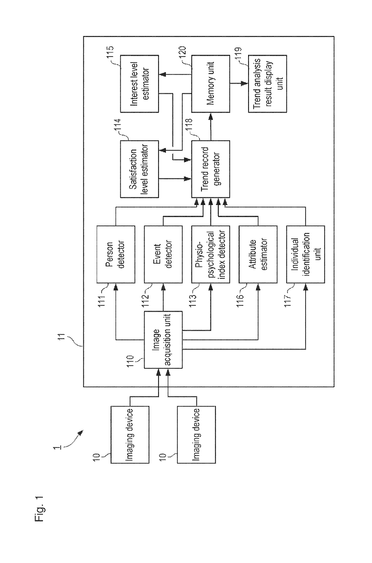 Person trend recording device, person trend recording method, and program