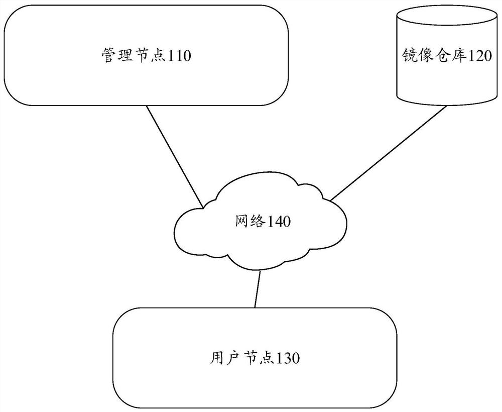 Application deployment method and device