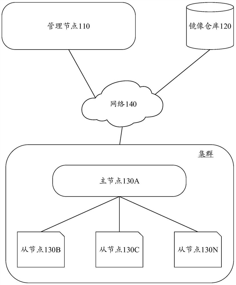 Application deployment method and device