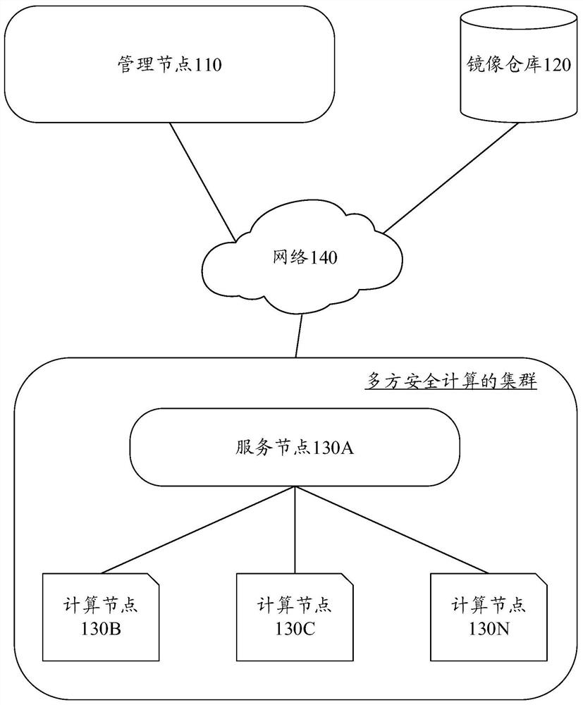 Application deployment method and device