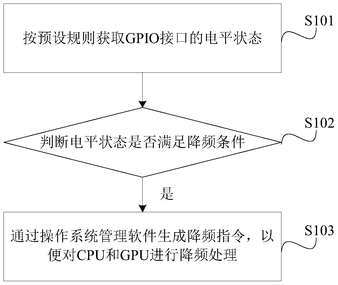 Power consumption control method and system for GPU server and related components