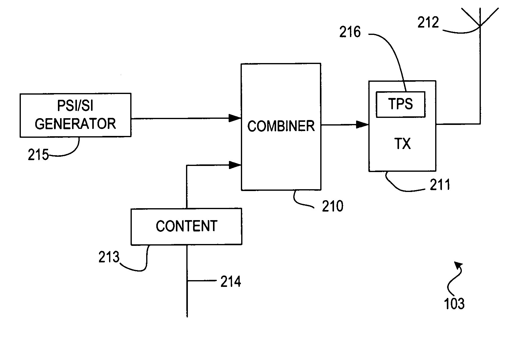 Signaling network ID in TPS bits