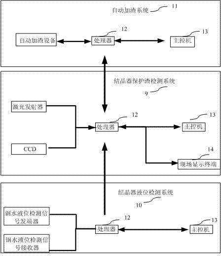 Method and device for measuring and controlling casting powder of continuous caster crystallizer