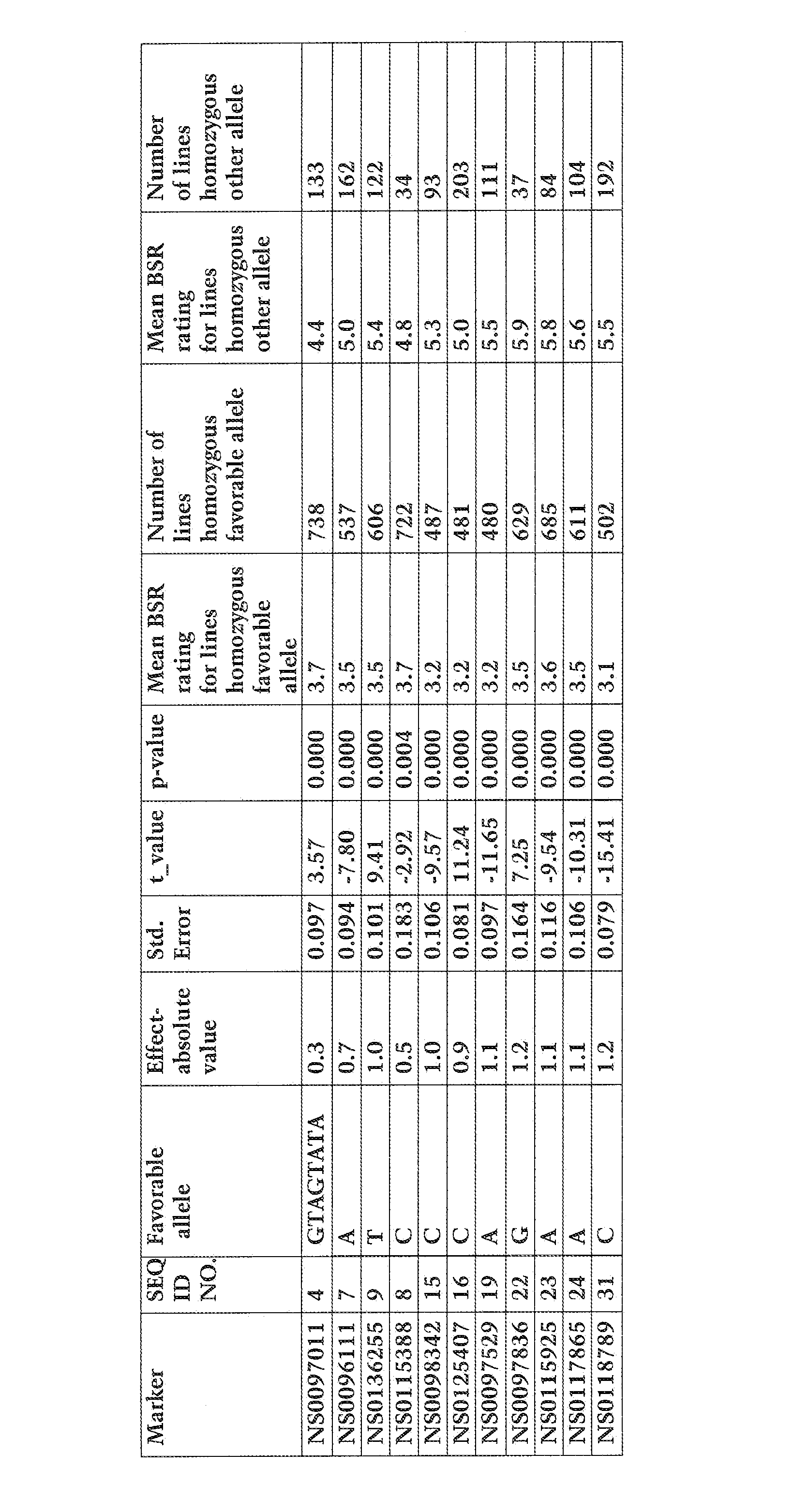 Methods and compositions for selecting soybean plants resistant to brown stem rot