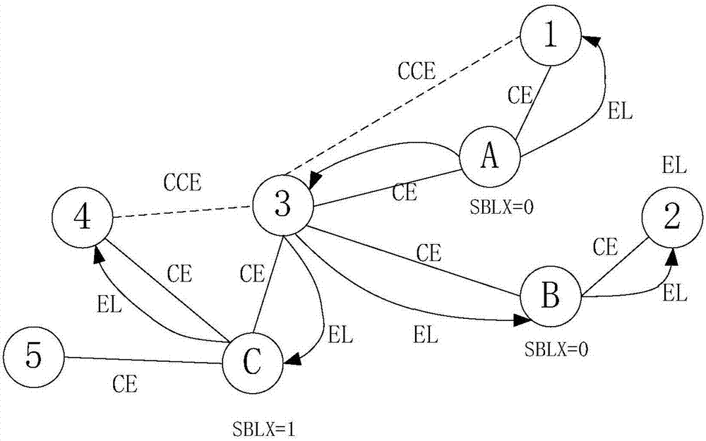 Dynamic power network topology modeling method and system